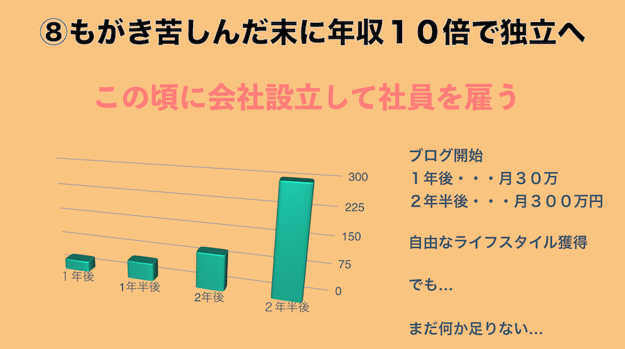 どん底から夢の人生へ 人生の転機を２度経験した凡人男の体験談 野口渉 Official Web Site